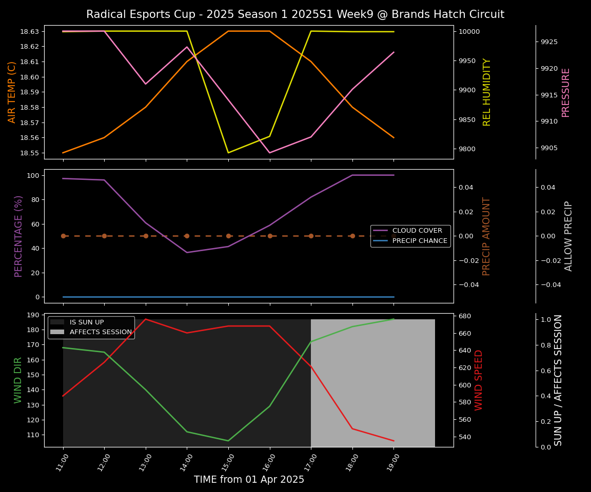 Forecast 2025S1-5221-8 file 