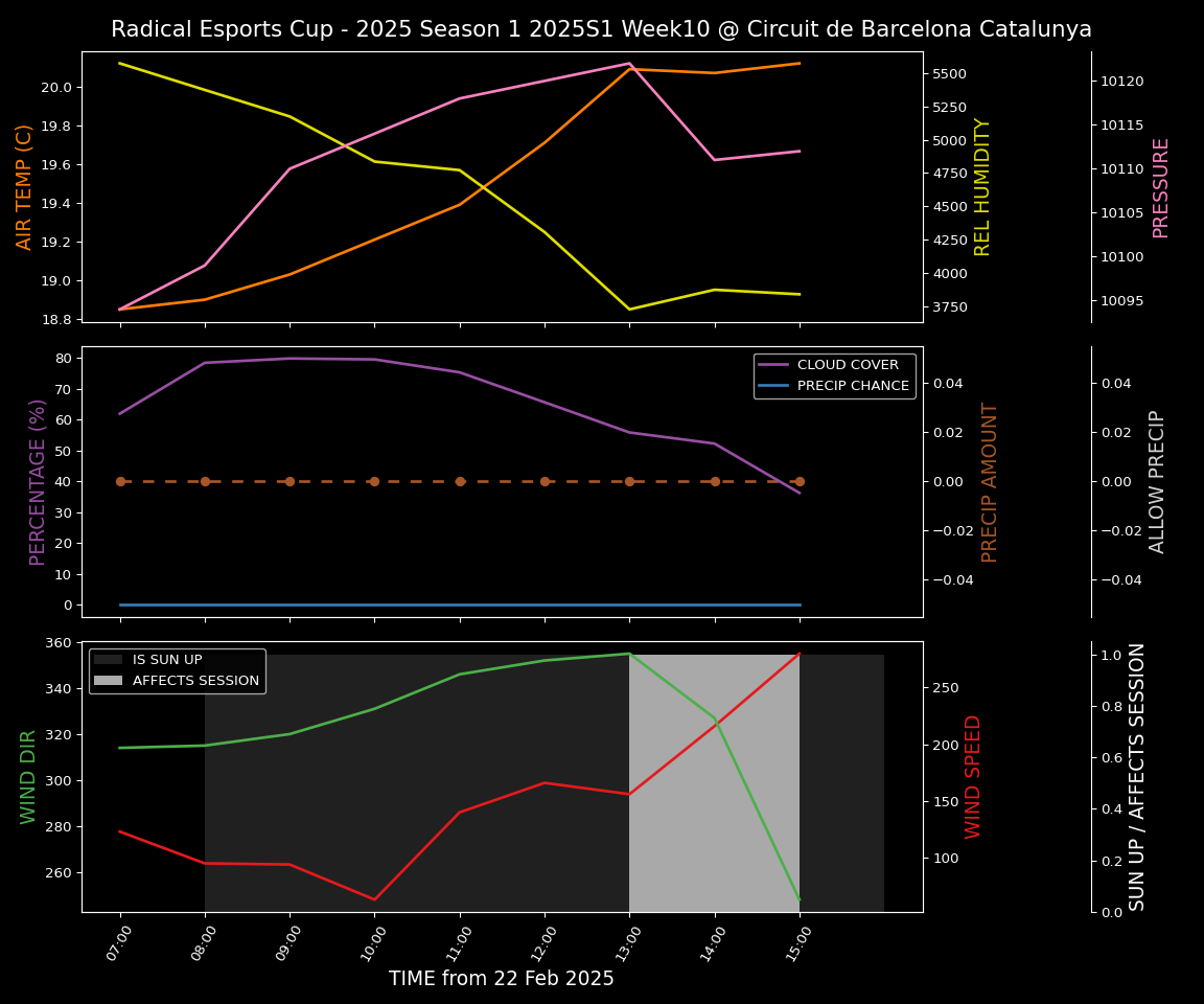 Forecast 2025S1-5221-9 file 