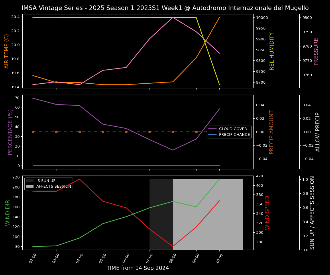 Forecast 2025S1-5222-0 file 