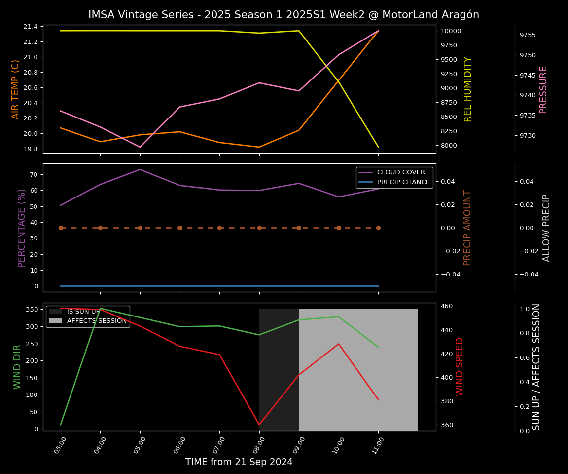 Forecast 2025S1-5222-1 file 