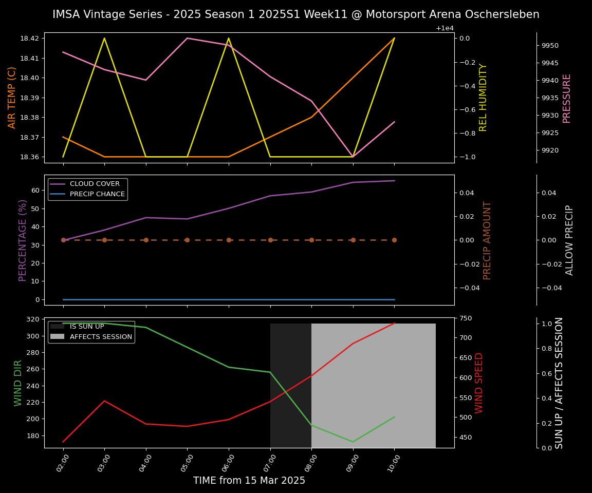 Forecast 2025S1-5222-10 file 