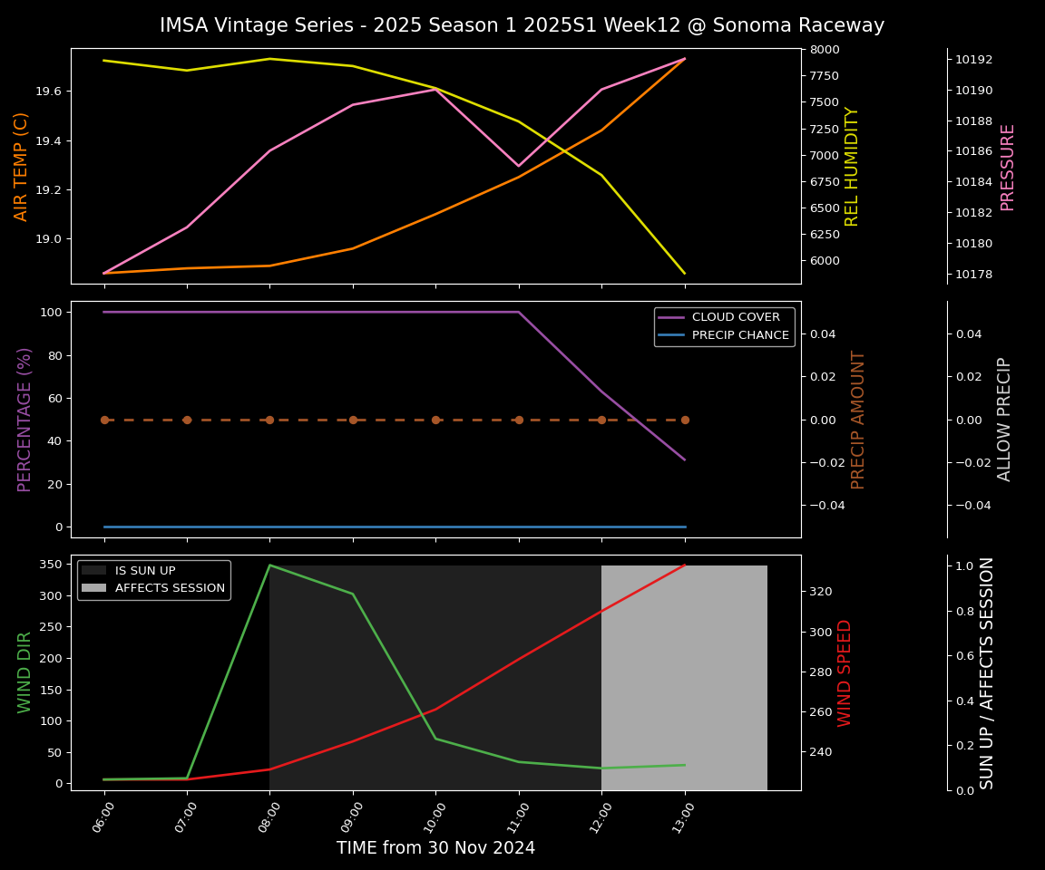 Forecast 2025S1-5222-11 file 