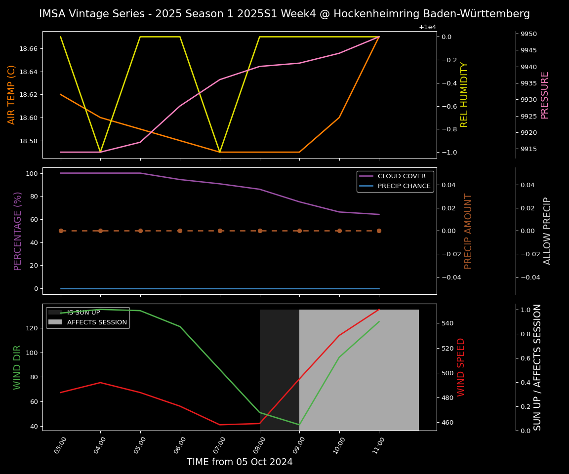 Forecast 2025S1-5222-3 file 