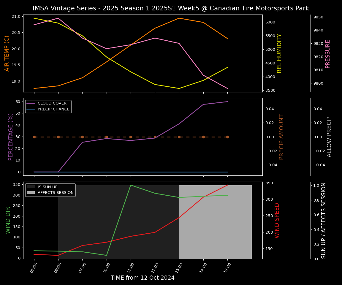 Forecast 2025S1-5222-4 file 