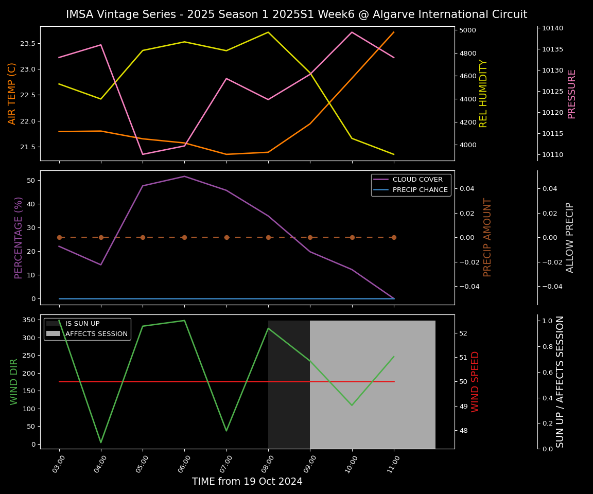 Forecast 2025S1-5222-5 file 