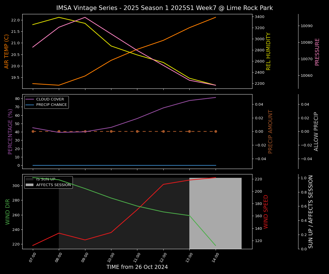 Forecast 2025S1-5222-6 file 