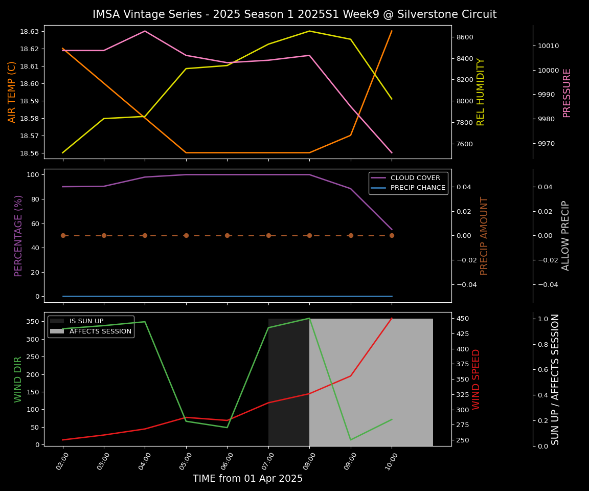 Forecast 2025S1-5222-8 file 