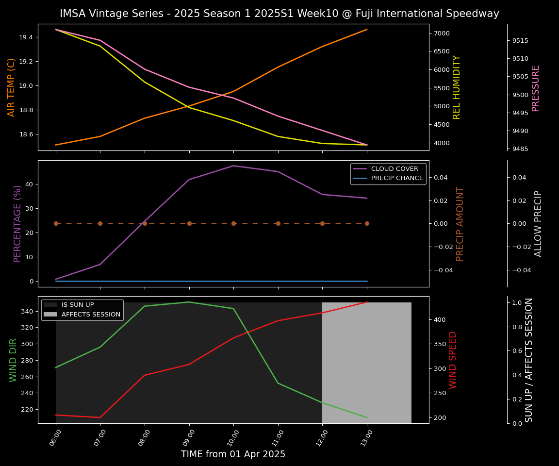 Forecast 2025S1-5222-9 file 