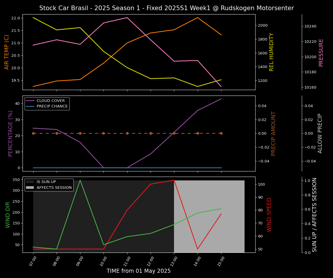 Forecast 2025S1-5223-0 file 