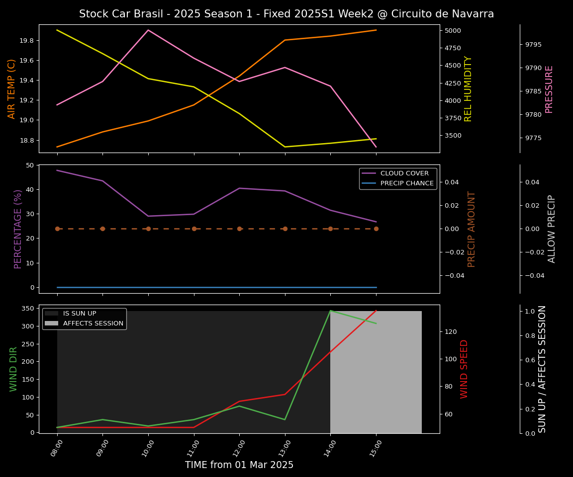 Forecast 2025S1-5223-1 file 