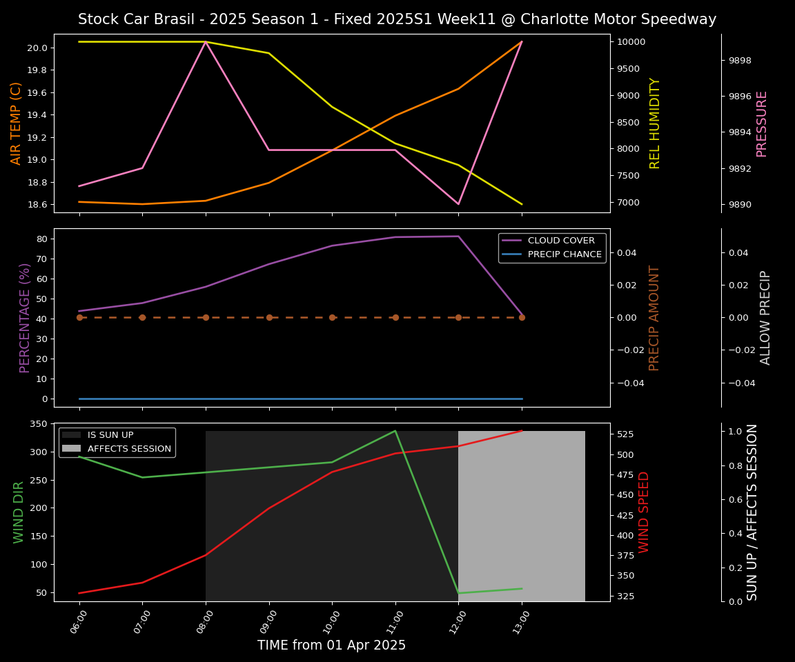 Forecast 2025S1-5223-10 file 