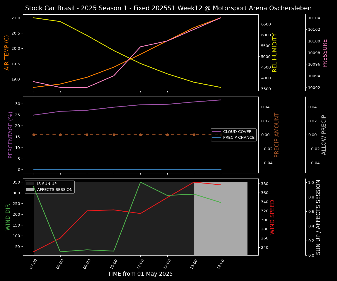 Forecast 2025S1-5223-11 file 