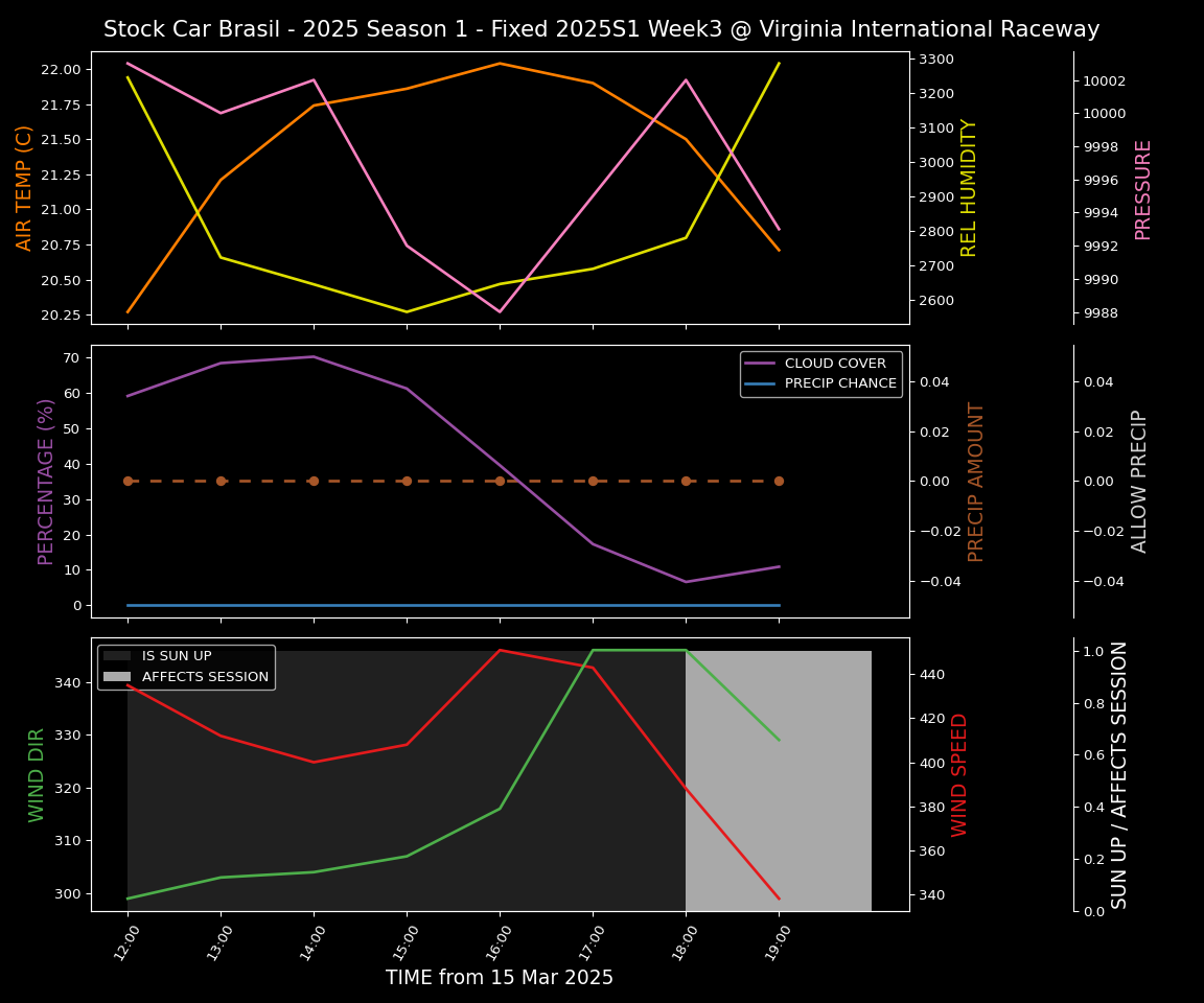 Forecast 2025S1-5223-2 file 