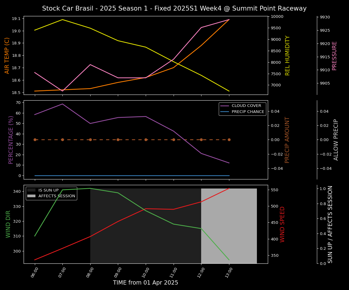 Forecast 2025S1-5223-3 file 