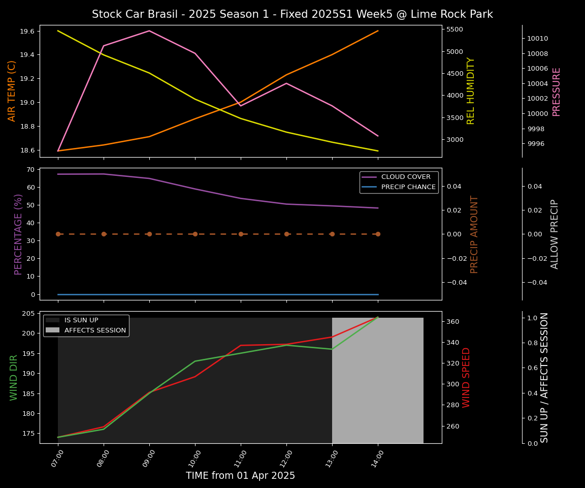 Forecast 2025S1-5223-4 file 