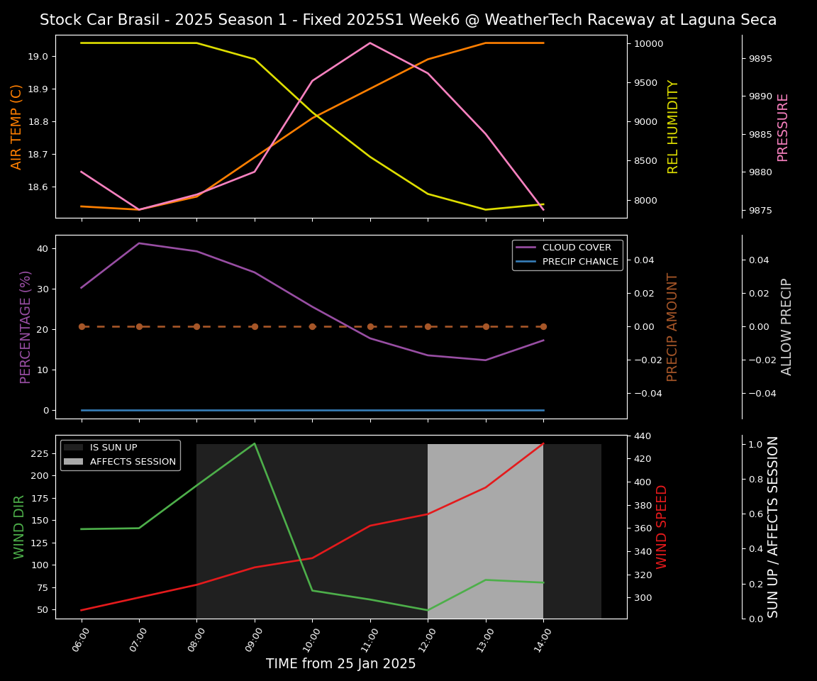 Forecast 2025S1-5223-5 file 