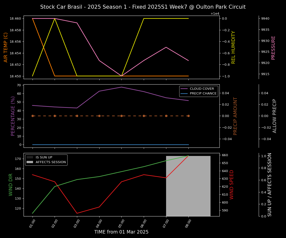 Forecast 2025S1-5223-6 file 