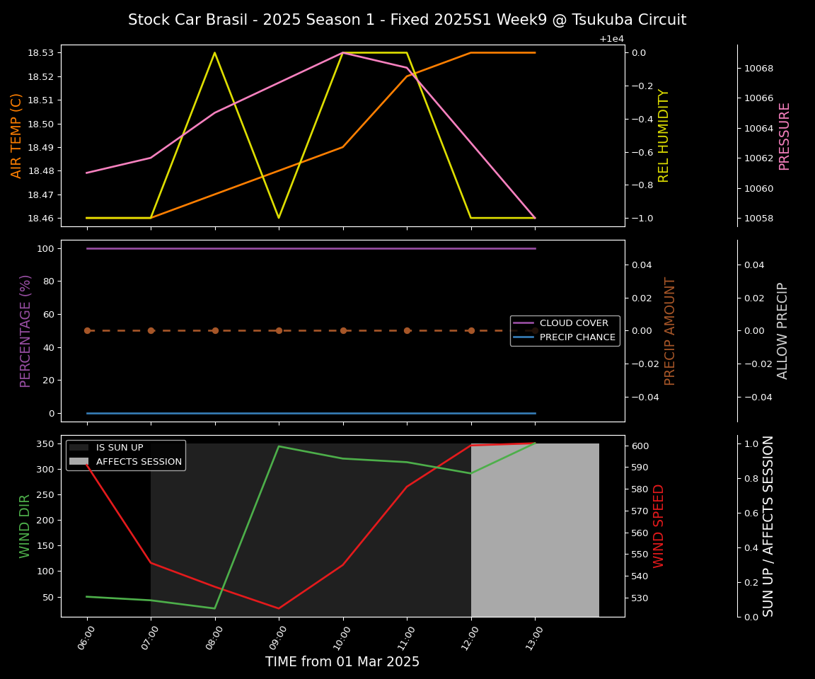 Forecast 2025S1-5223-8 file 