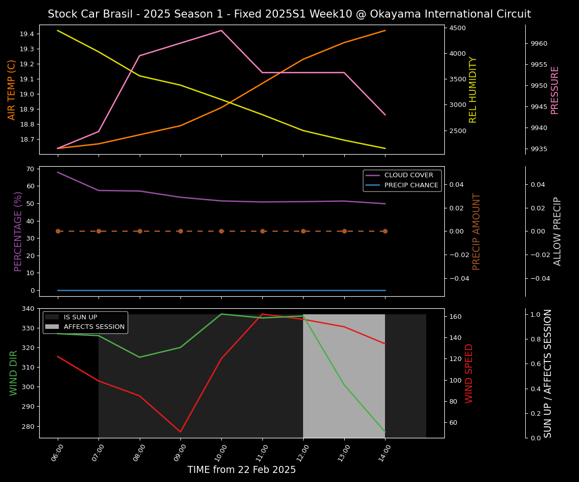 Forecast 2025S1-5223-9 file 