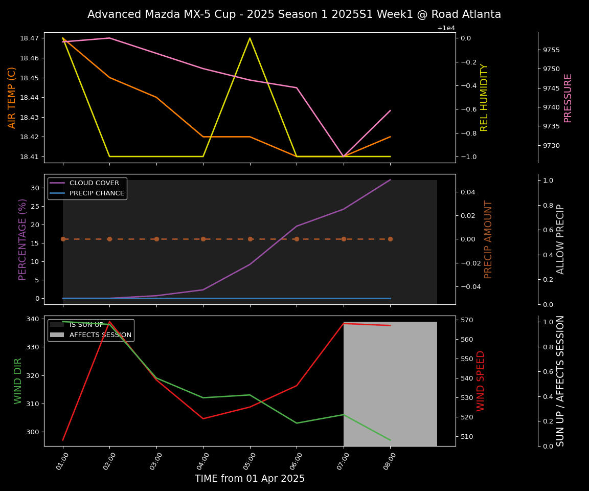 Forecast 2025S1-5224-0 file 