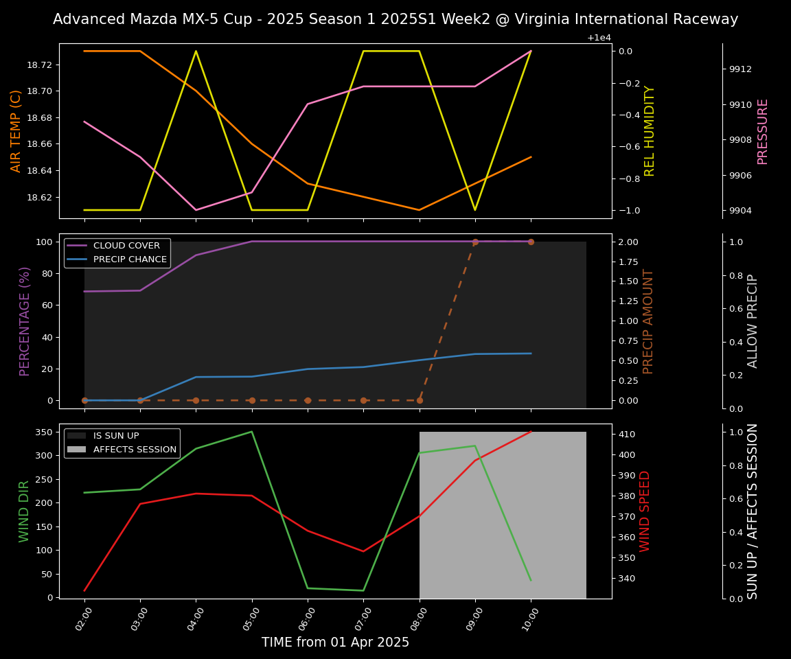 Forecast 2025S1-5224-1 file 