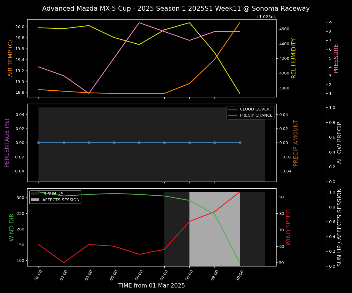 Forecast 2025S1-5224-10 file 