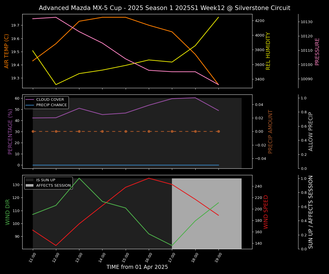 Forecast 2025S1-5224-11 file 