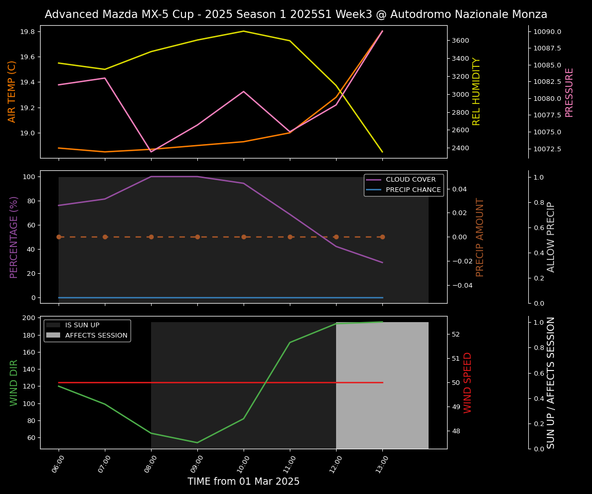 Forecast 2025S1-5224-2 file 