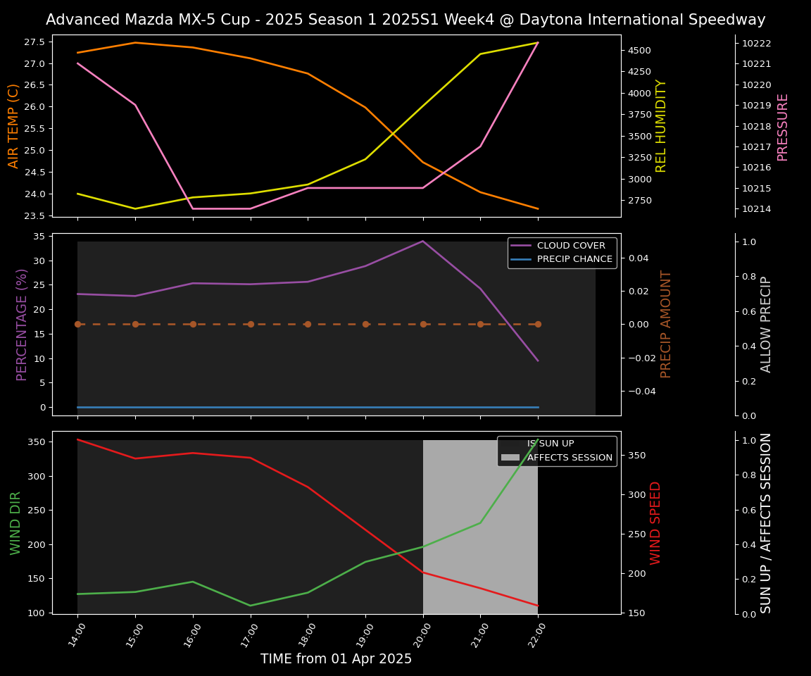 Forecast 2025S1-5224-3 file 