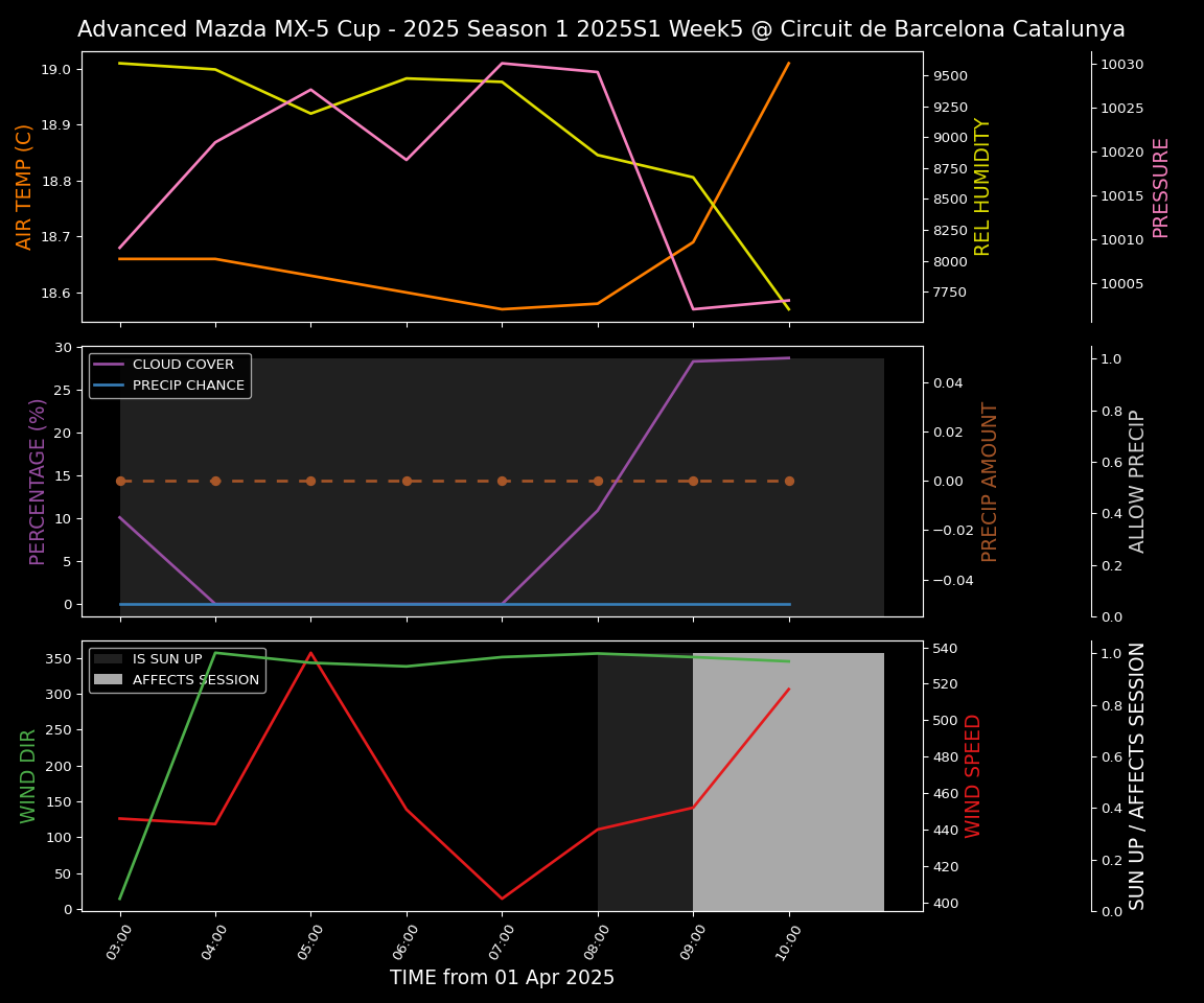 Forecast 2025S1-5224-4 file 