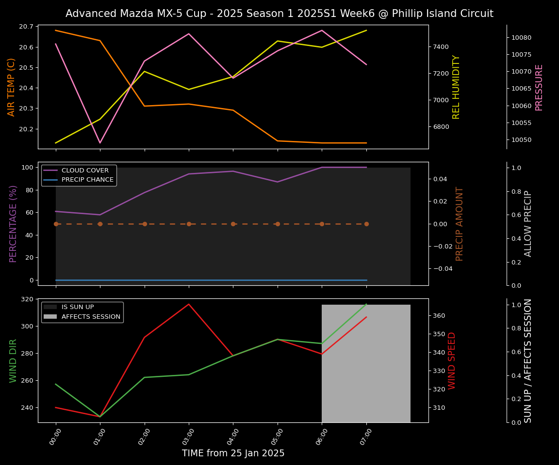 Forecast 2025S1-5224-5 file 