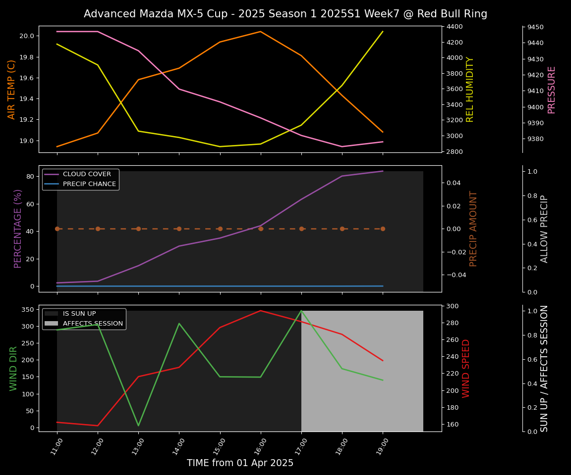 Forecast 2025S1-5224-6 file 