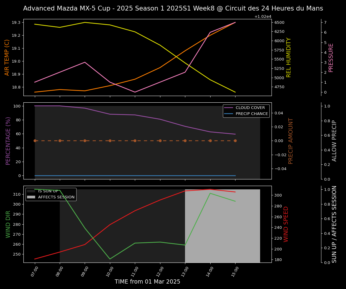 Forecast 2025S1-5224-7 file 