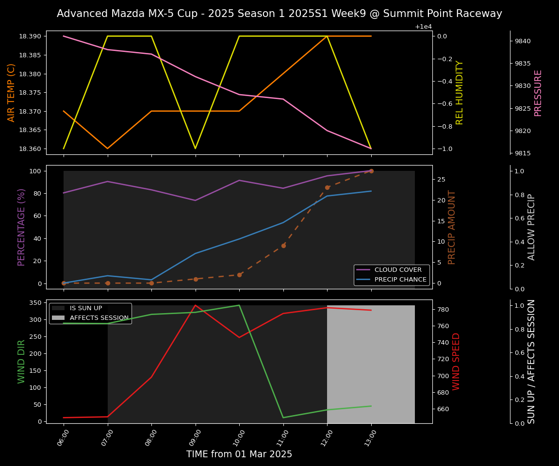 Forecast 2025S1-5224-8 file 