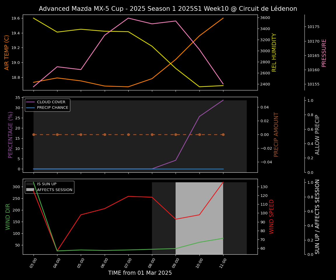 Forecast 2025S1-5224-9 file 