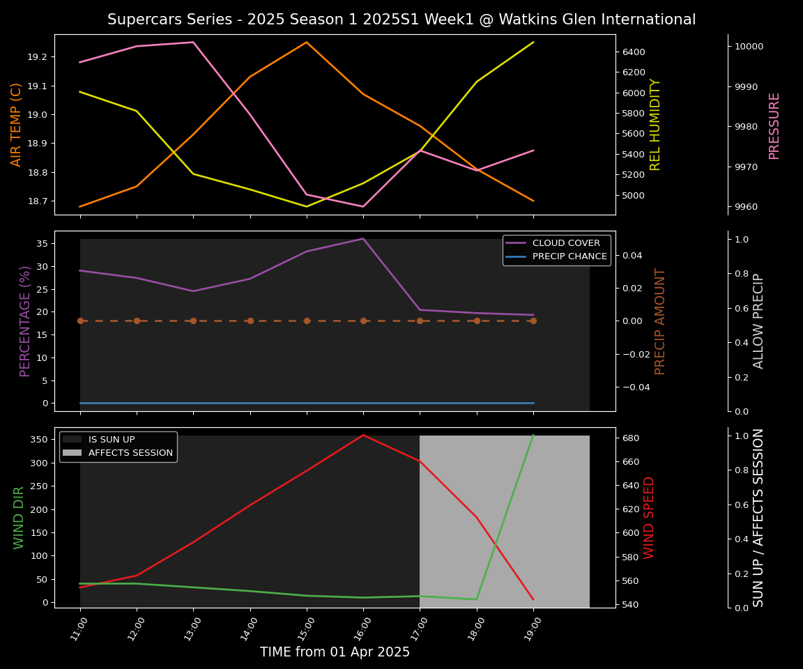 Forecast 2025S1-5225-0 file 