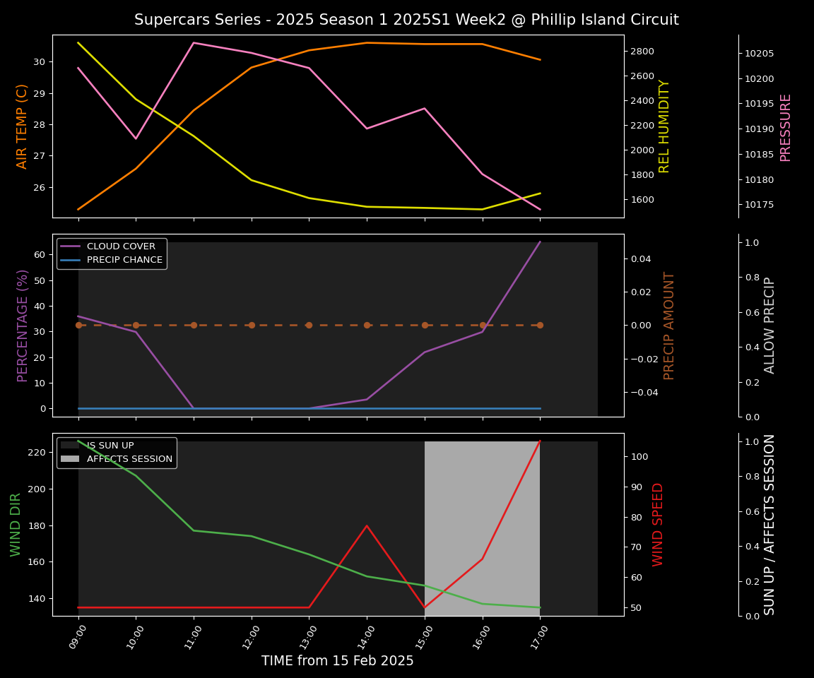 Forecast 2025S1-5225-1 file 