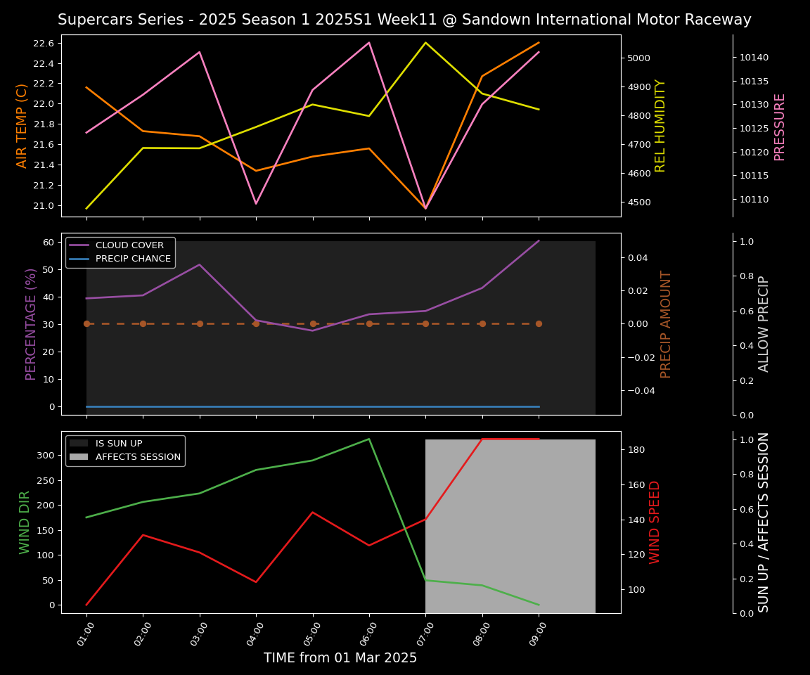 Forecast 2025S1-5225-10 file 