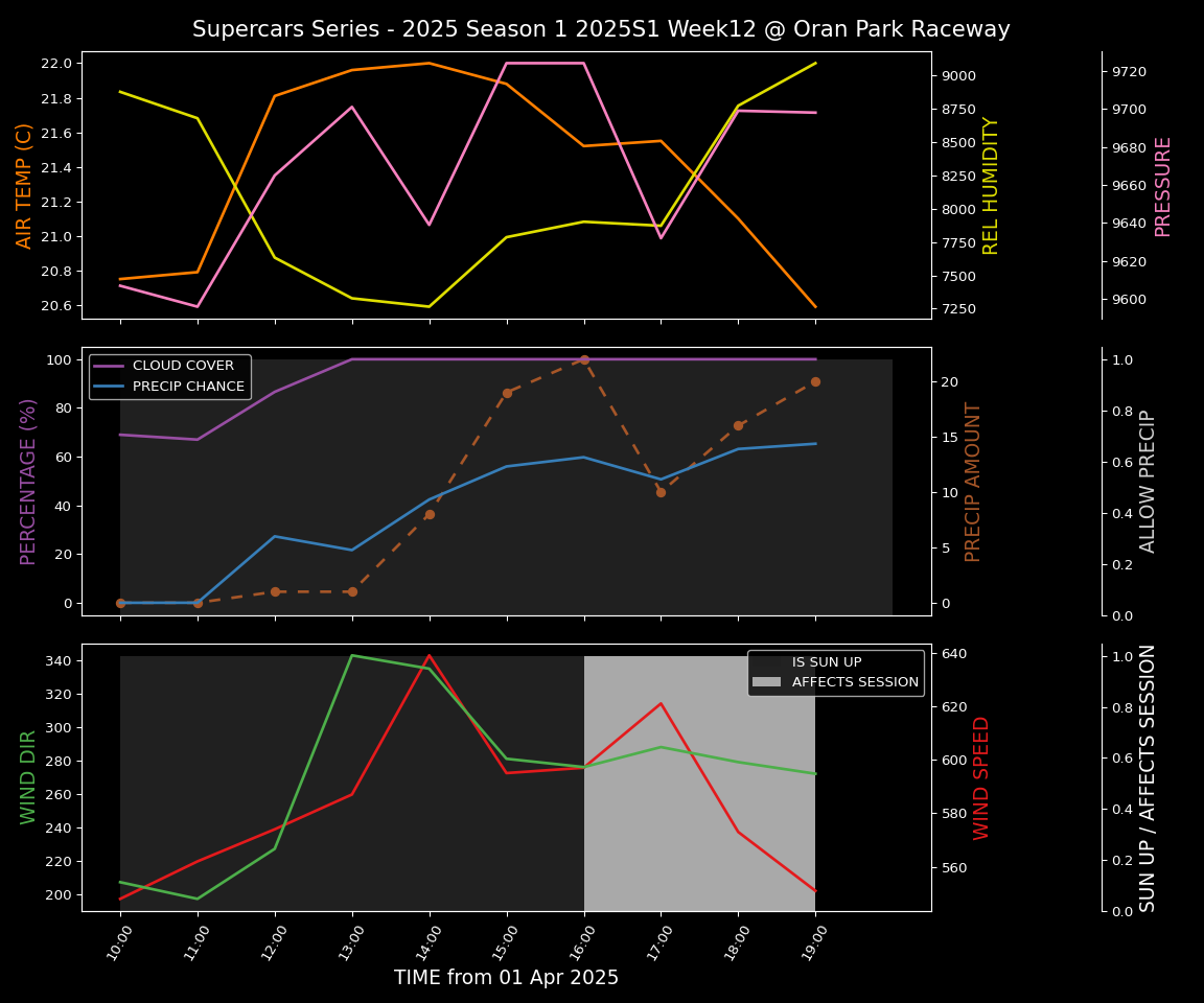 Forecast 2025S1-5225-11 file 