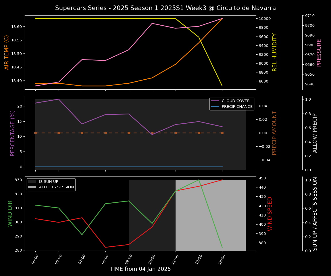 Forecast 2025S1-5225-2 file 