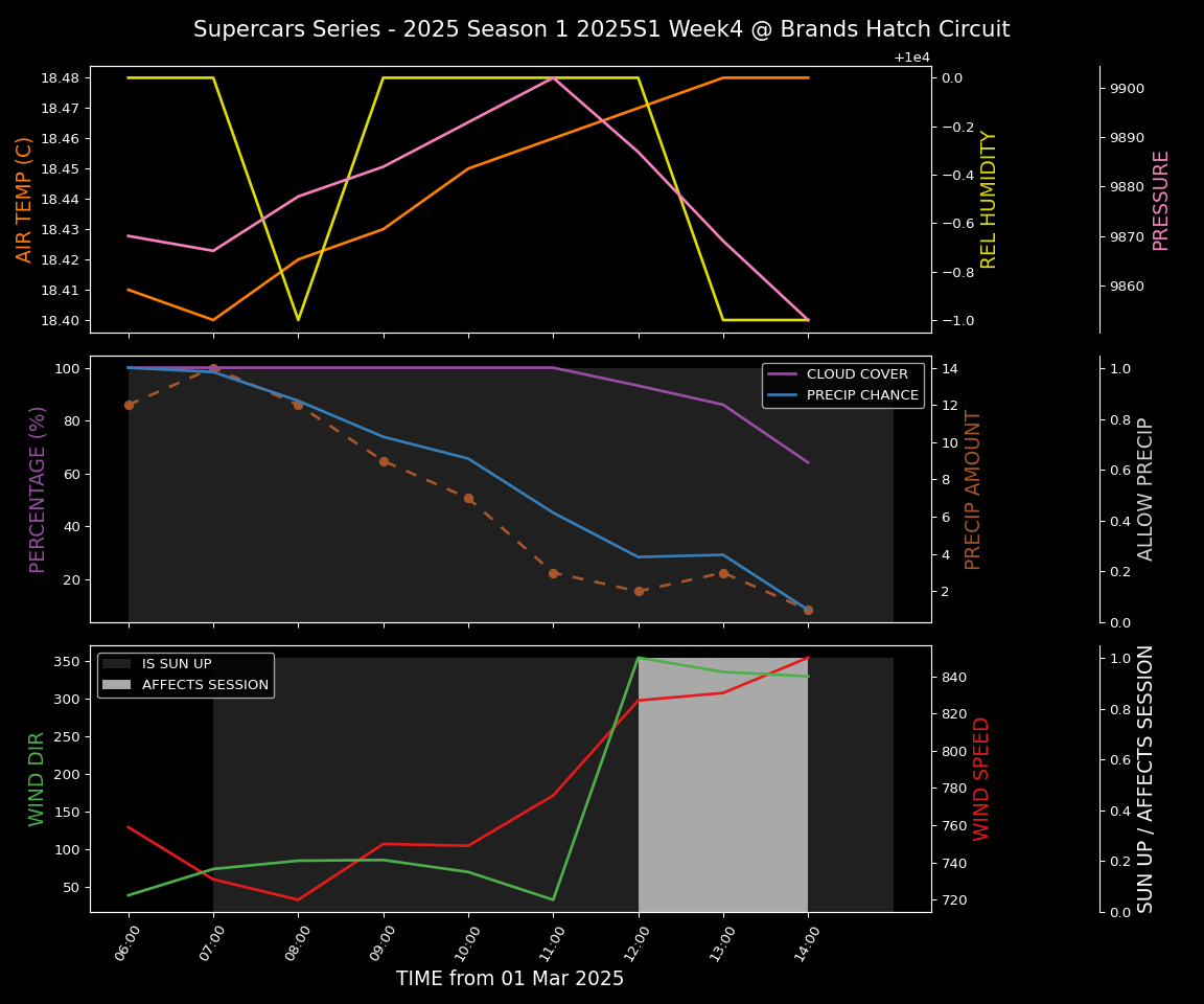 Forecast 2025S1-5225-3 file 