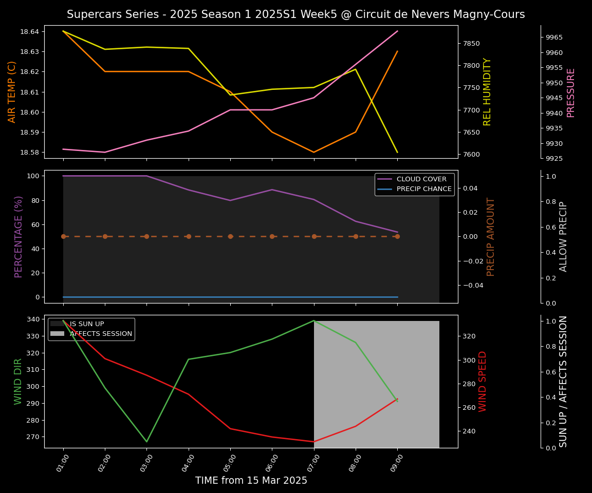 Forecast 2025S1-5225-4 file 