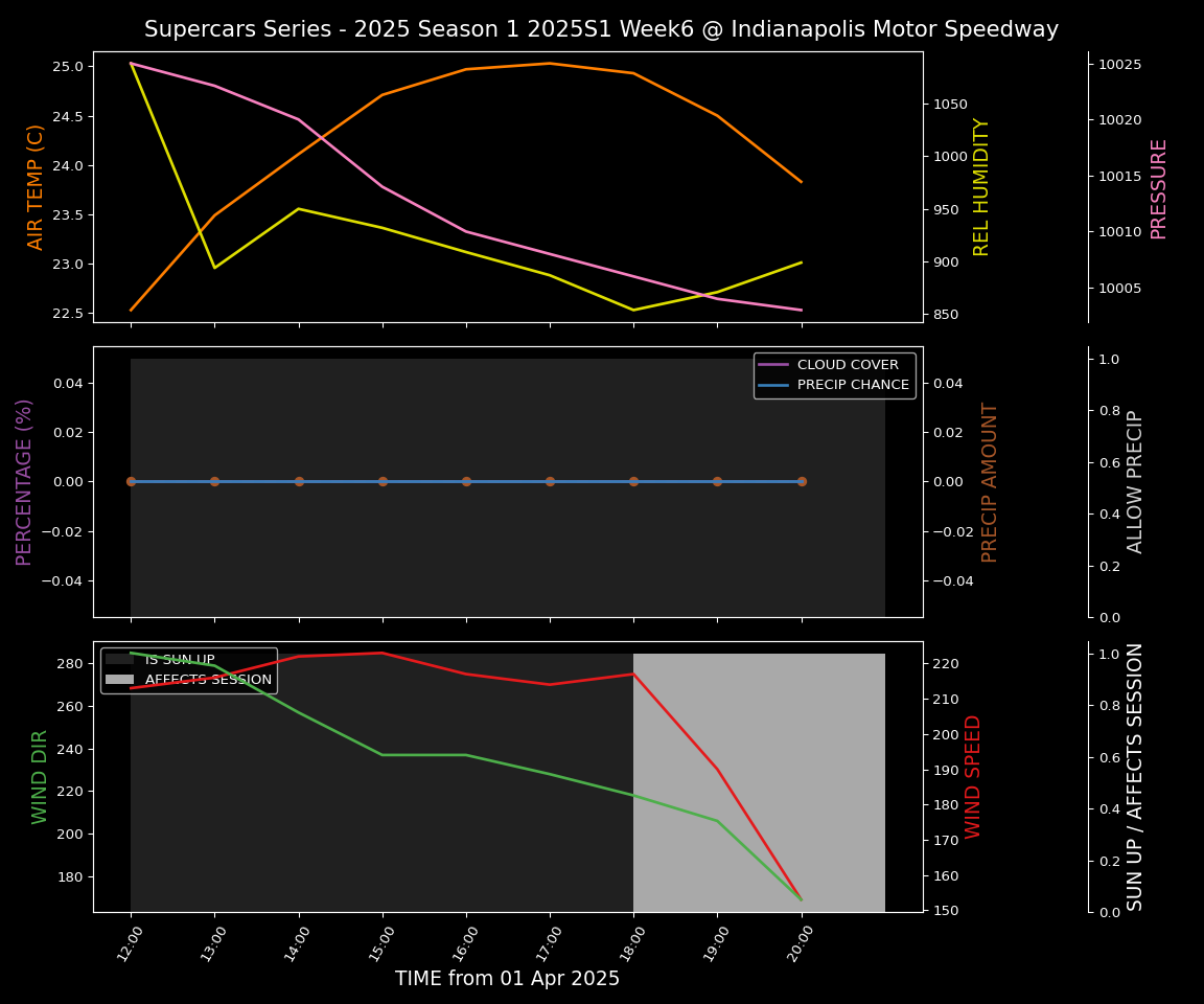 Forecast 2025S1-5225-5 file 