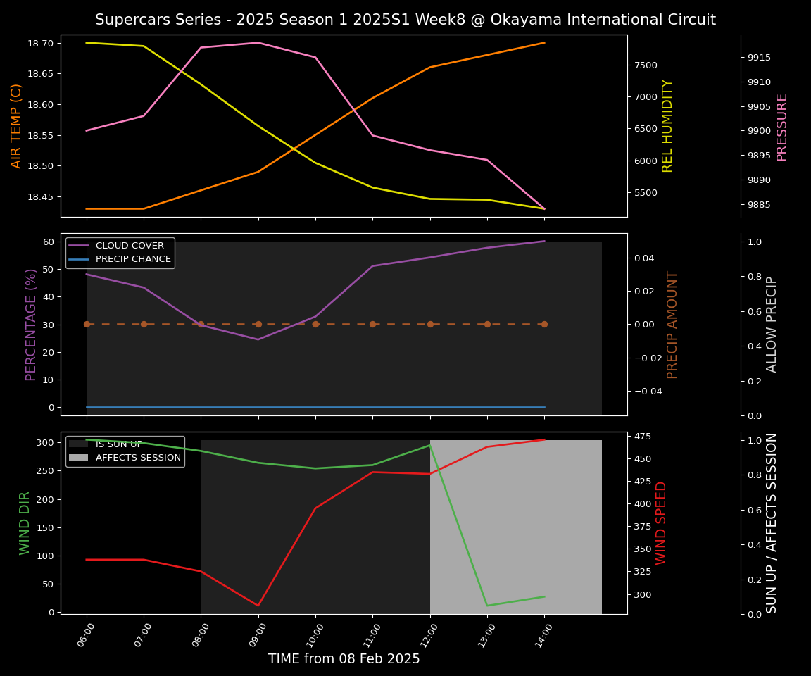 Forecast 2025S1-5225-7 file 