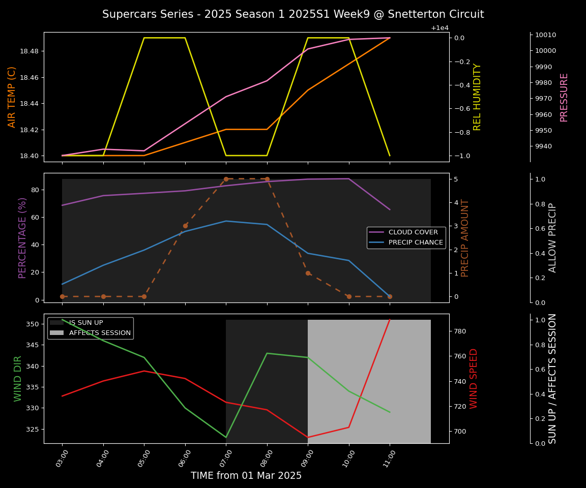 Forecast 2025S1-5225-8 file 