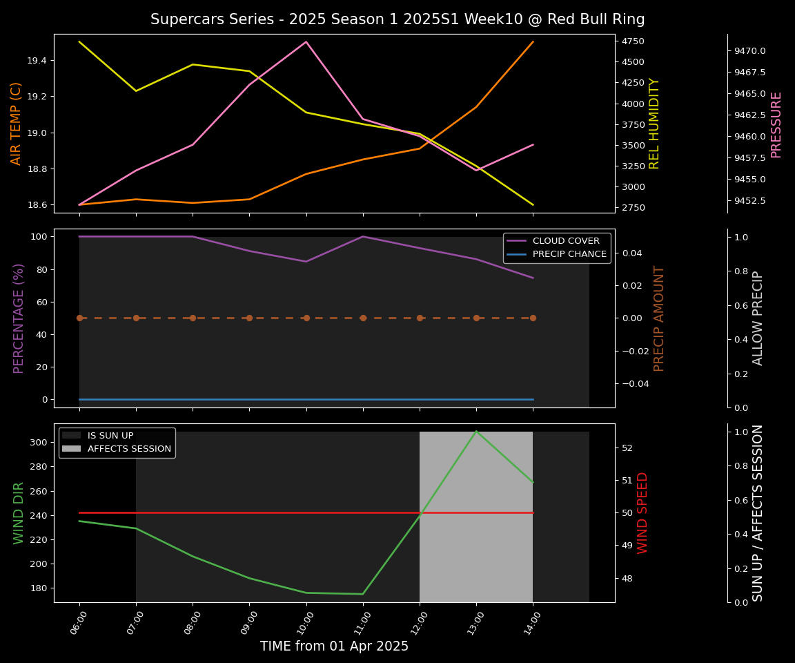 Forecast 2025S1-5225-9 file 