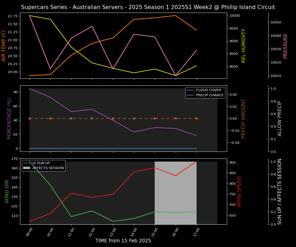 Forecast 2025S1-5226-1 file 