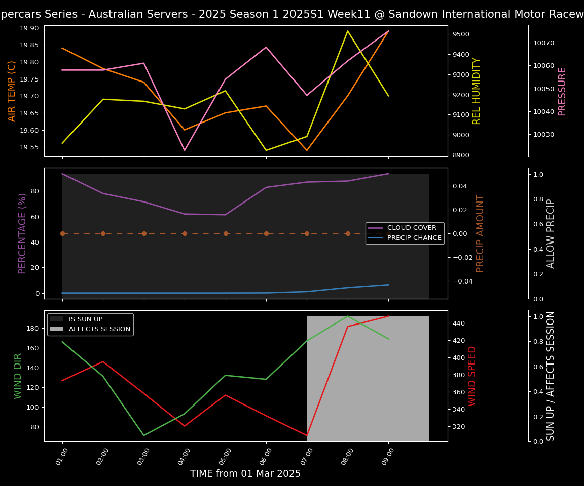 Forecast 2025S1-5226-10 file 