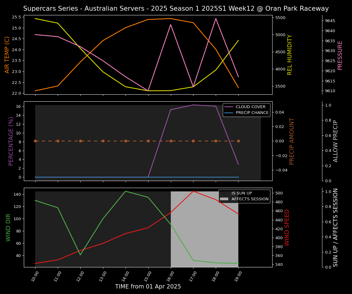 Forecast 2025S1-5226-11 file 