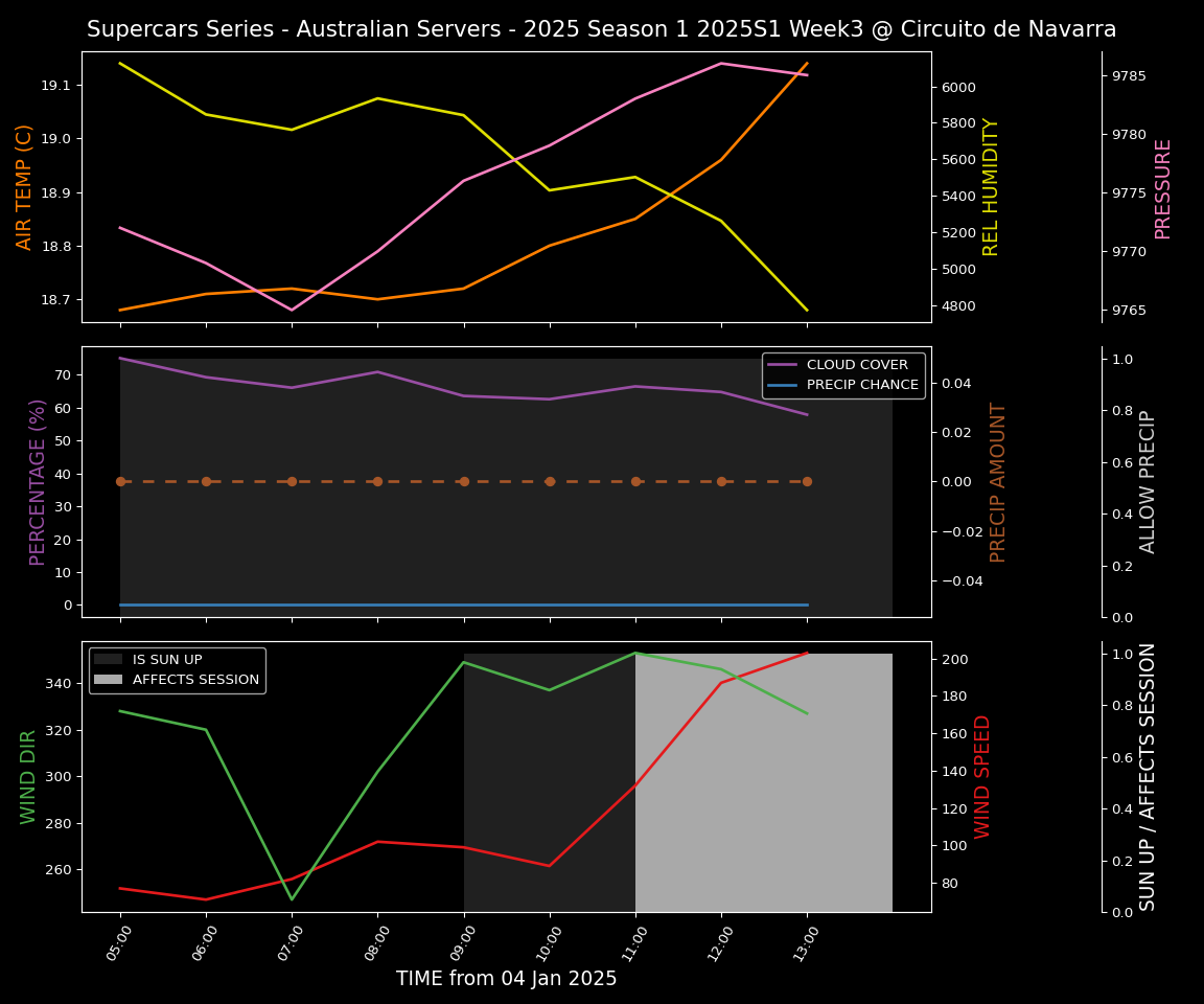 Forecast 2025S1-5226-2 file 